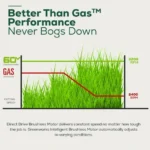 Greenworks 60V 21" Cordless Brushless Lawn Mower with 5.0Ah Battery & Charger 2531602 - Image 3