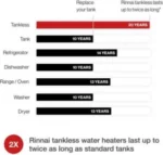 Rinnai V94XiN 9.8 GPM Natural Gas Wi-Fi Indoor Tankless Water Heater New - Image 2